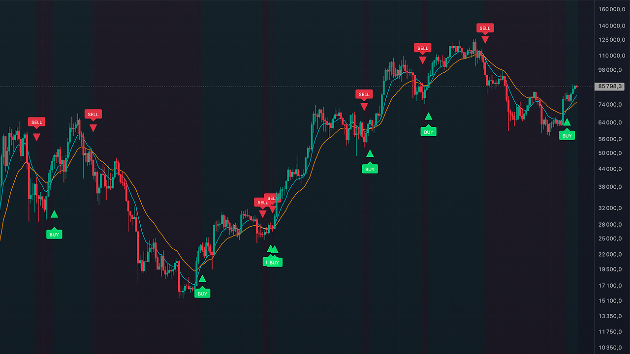 Trend Entry