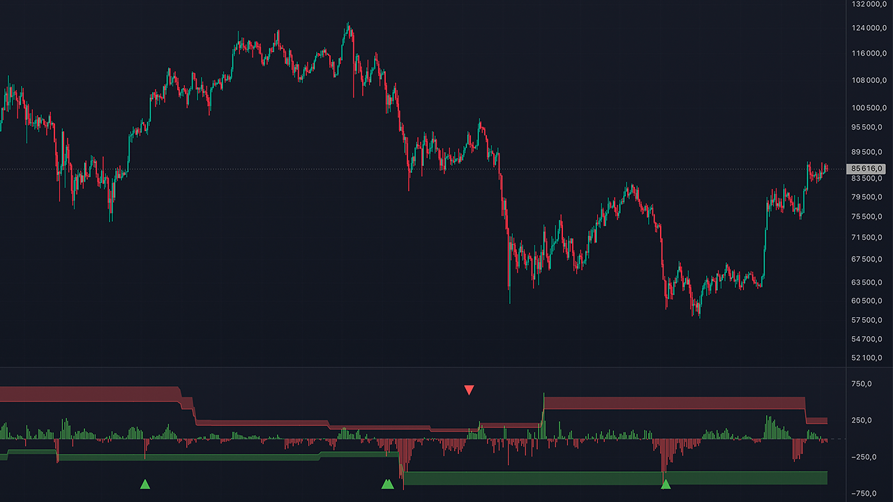 BTC Big Money