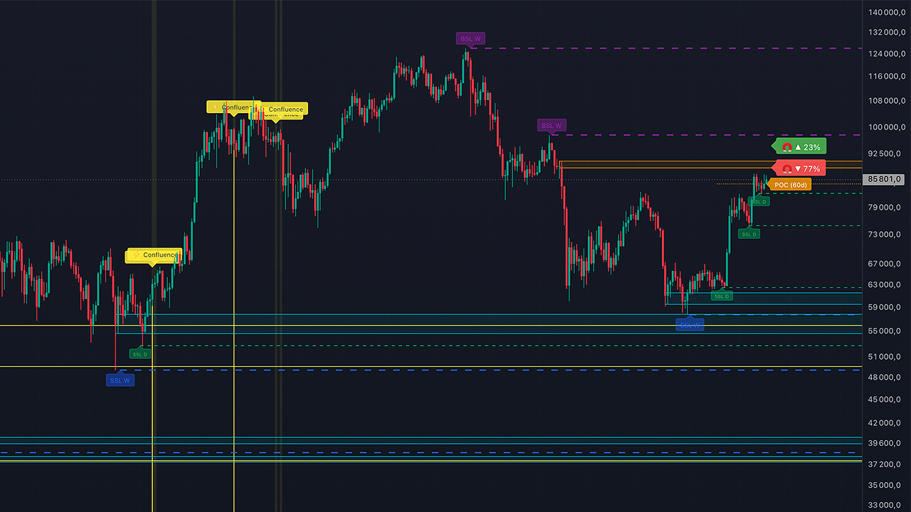 Liquidity Map